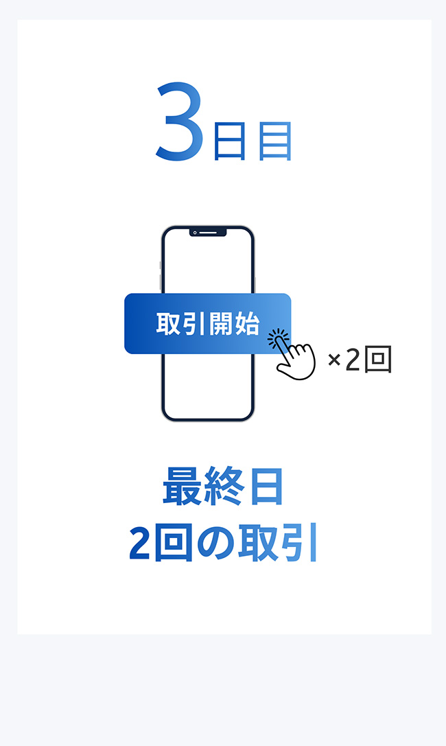 3日目 取引開始 ×2回 最終日 2回の取引
